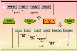 利潤下滑64%，市值跌去七成，改性塑料龍頭金發(fā)科技不香了嗎？
