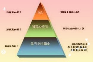 奇安信688561:營收保持高增長研發(fā)平臺量產(chǎn)有望實(shí)現(xiàn)扭虧為盈